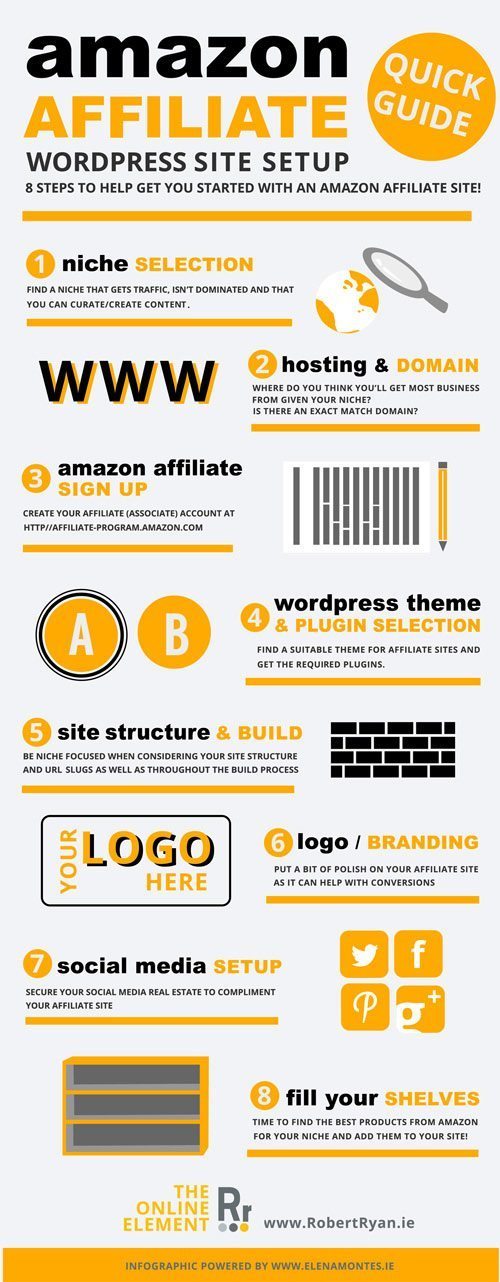 Amazon Affiliate WordPress Site - Infographic Start Up Guide