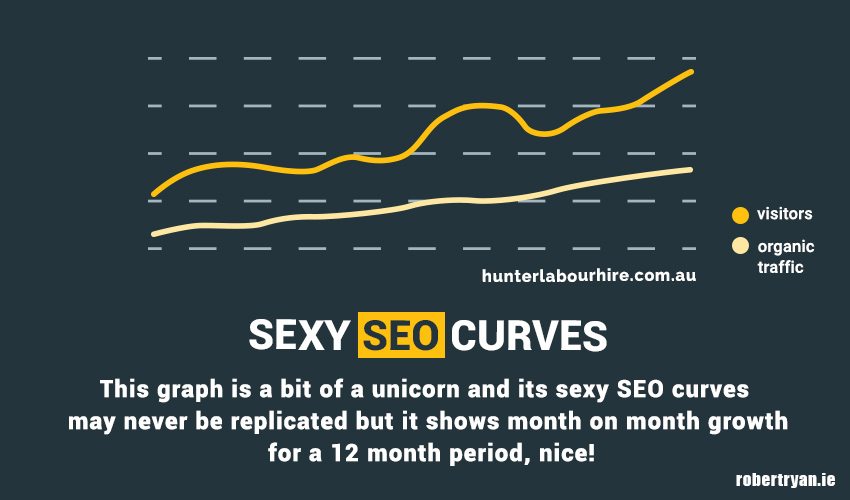 Hunter Labour Hire SEO Results - Sexy SEO Curves
